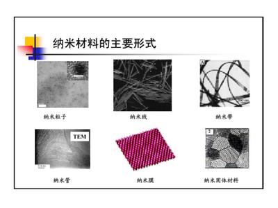 纳米材料合成方法-很全