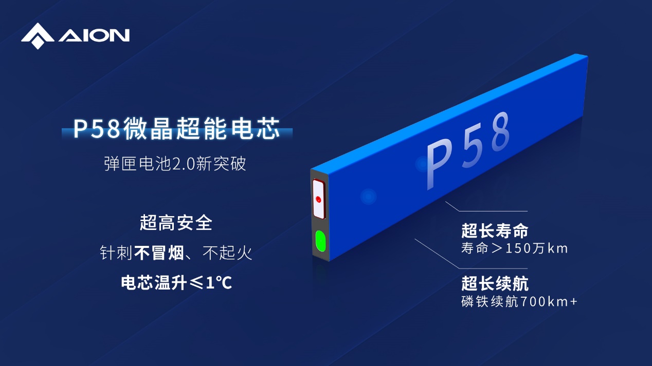 广汽埃安因湃电池智能生态工厂竣工,P58微晶超能电芯下线